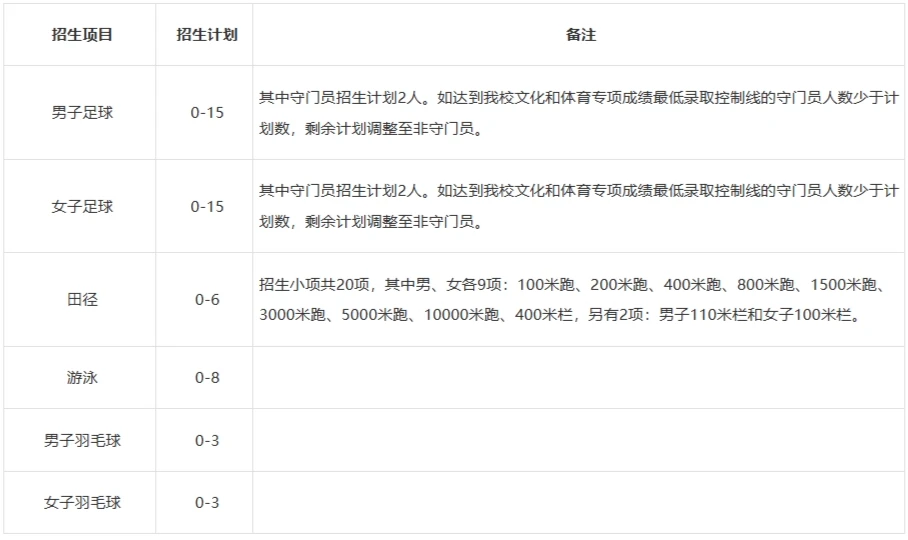 篮球一周训练计划方案表格_1
