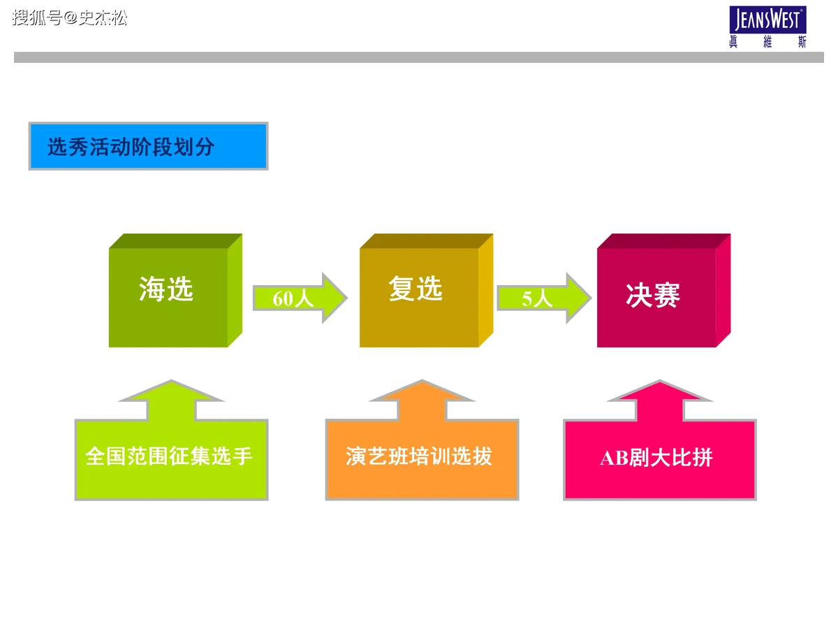 如何利用选秀权进行战术调整和阵容优化